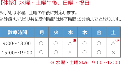 診療時間