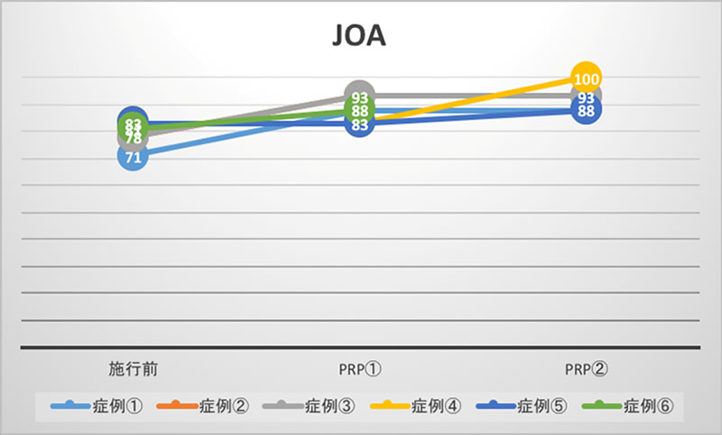 修復傾向